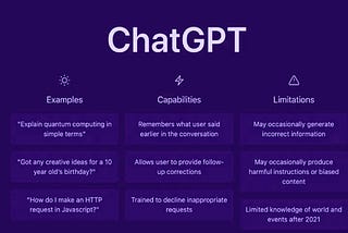 How ChatGPT Developed? Let’s see structure of OpenAI ChatGPT.