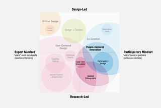 Emancipating invisibilized populations through design