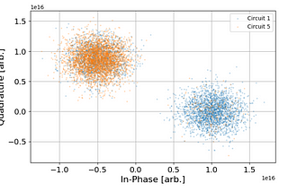 Plotting IQ Data in Qiskit