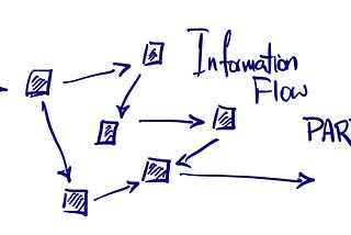 Information Flow in Game Studios: What Makes a Good Flow (Part 2/3)