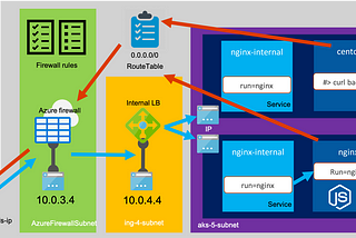 Setting up azure firewall for analysing outgoing traffic in AKS
