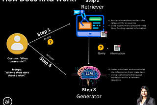 Understanding RAG