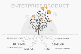 Key Factors while Designing Enterprise Platforms for Product Owners