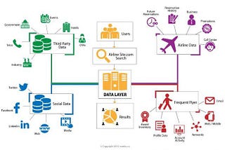 Gailen David-How do social media analytics help the airline industry?