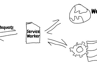 Service workers, offline first web apps.