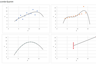 Moving Beyond Linearity ด้วย Polynomial Regression Part1