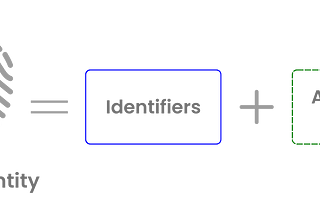 Introduction to Decentralized Identifiers and Verifiable Credentials for Web3 Commerce