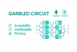 How Garbled Circuits Are Emerging As A Leading Web3 Privacy Technology
