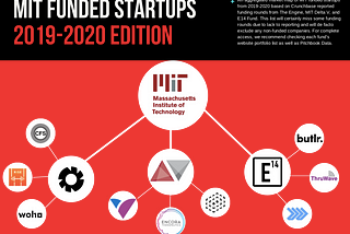 MIT Funded Startups: 2019–2020