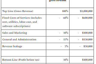 The First Step Every Business Should Take to Increase Margins.