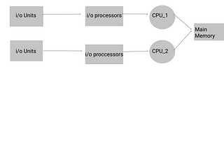 OpenCv ile MultiProcessing yapmak.