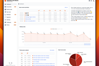 Introducing “Statistics for Strava”: A self-hosted, open-source dashboard for your Strava data.