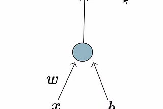 Back Propagation