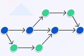 Trunk-based development Vs branch-based development