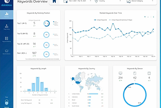 An effective keyword ranking report on Data Studio