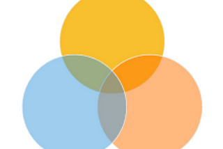 Beyond Design: Empowering all users through inclusive UX