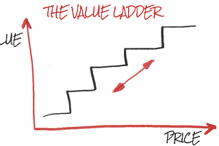 What The Heck Is A Value Ladder? (You Need This In Your Business)