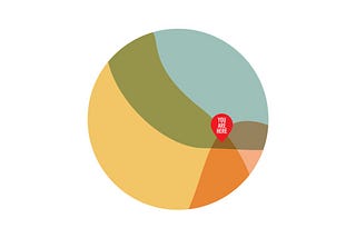 InCommon’ın “Co”su