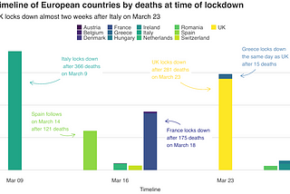 Did the UK act quickly enough on coronavirus?