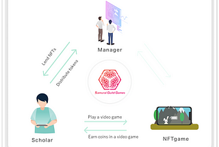 PREMA Connects Real and Blockchain Games