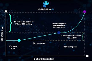 Pragma’s Launch model