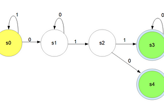 [Challenges] LeetCode — Solve Regular Expression Matching using  FA