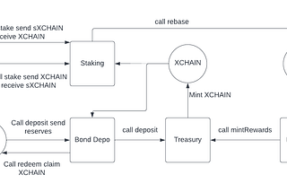 Introducing BreakChain Protocol