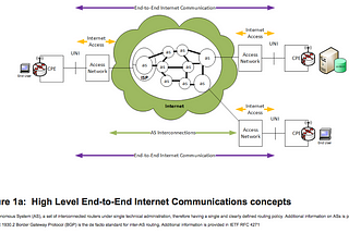 Managed Unfairness — a Perspective on Internet Transport and Quality of Service Models