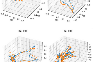 Fully Automating Neural Data Processing with Machine Learning