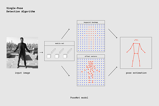 Creating An AI Powered Taekwondo Trainer