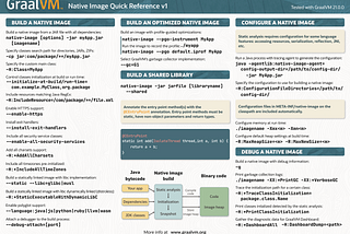 GraalVM Native Image Quick Reference