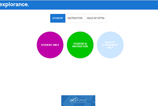 The Directives a way to handle right control on UI