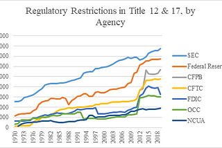 Some Mid-Term Perspectives on Financial Sector Deregulation