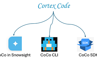Meet Snowflake Cortex Code: Snowflake’s AI Coding Assistant That Actually Gets Work Done