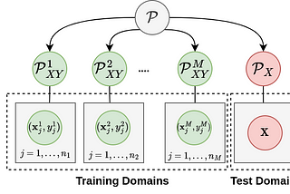 DIFEX: Domain-Invariant Feature Exploration for Domain Generalization