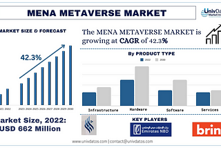 MENA Metaverse Market Analysis by Size, Share, Growth, Trends and Forecast (2023–2030) | UnivDatos