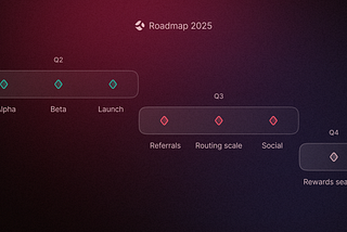 The Junction Roadmap 2025