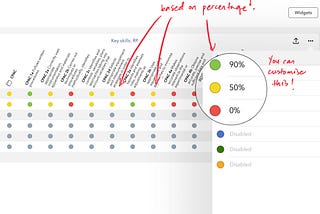 Using iDoceo Rubrics to assess A-Level Practical Endorsement.