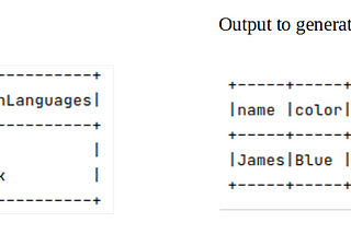 Usecase#4: Reverse-Explode Functionality using Spark-scala