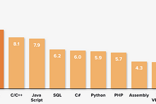 Serious Java Programmer on cloud-native stack? Quarkus is here to help!