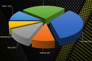 Tokenomics