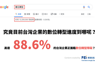 Google search for keywords about 數位轉型