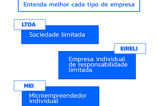 Quais são os tipos de contrato social?