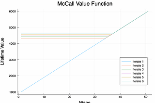 New QuantEcon Julia Packages