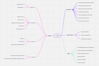 A.I. Crash Course: Models