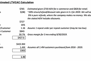 Four things to learn about D2C economics from Casper’s S-1