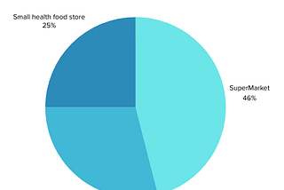 HBR: NatureView Farm (Case Study Analysis)