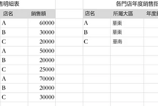 頭疼了這麼久的多表數據分析，主題模型一步就搞定了？