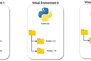 Setting up a Python Environment (for non-tech people)