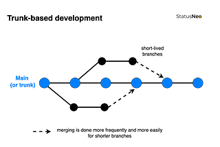 Trunk-Based Git Model